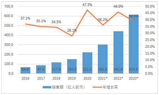 构建技术产品标准体系，JS Game打造机器人全栈式解决方案 